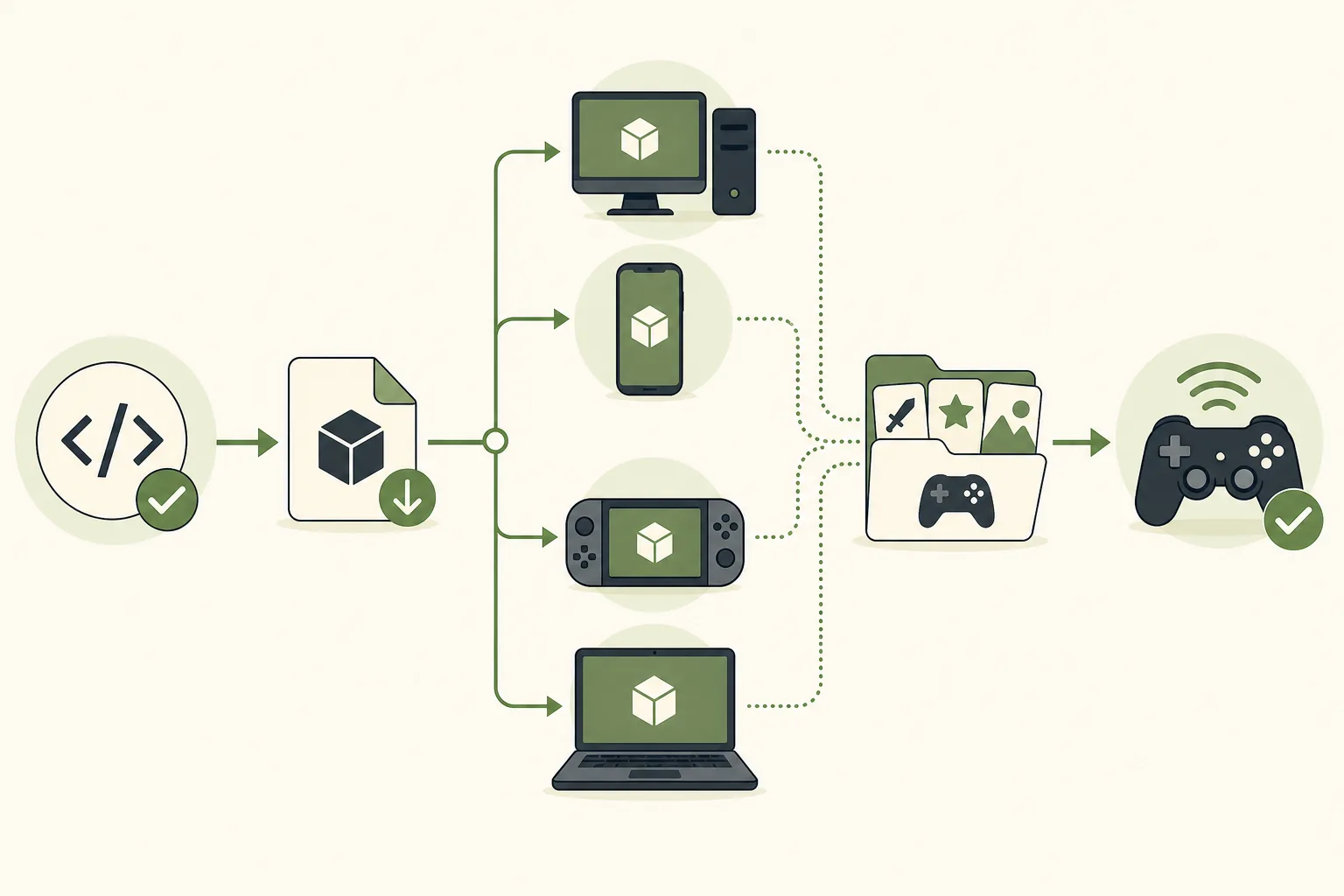 Editorial illustration of a Citron Emulator setup workflow from release verification to a local game directory