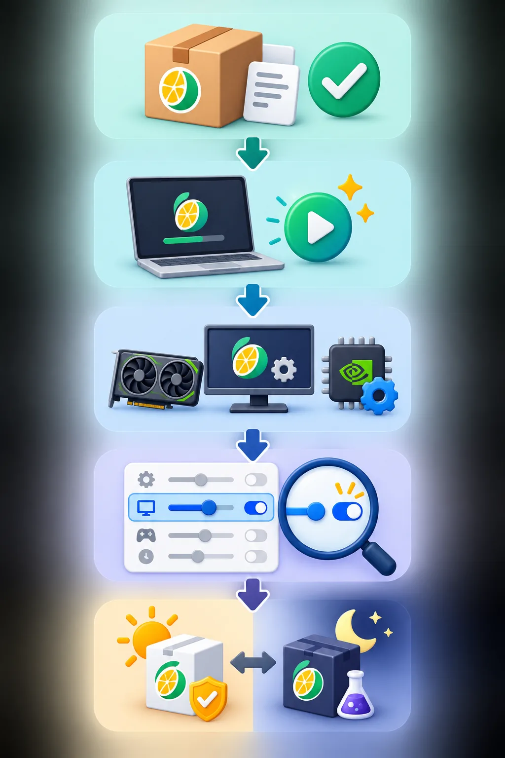 Editorial flow illustration showing a Citron troubleshooting process from symptom capture to a controlled recovery test