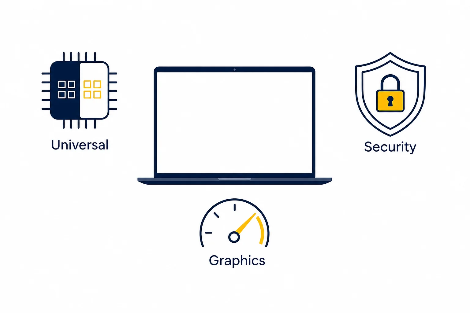 Editorial diagram showing universal architecture, security, and graphics checks on a Mac